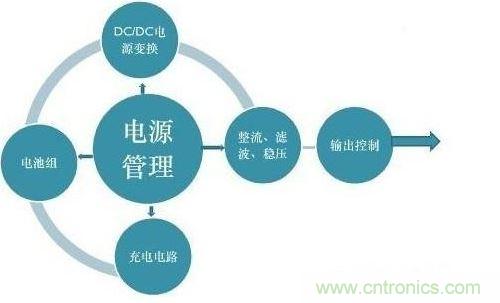 二、提高電能的使用效率