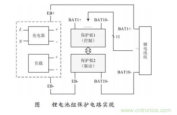 2 電路總體實(shí)現(xiàn)方案