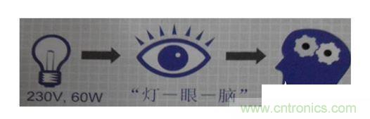 一、 閃變的定義