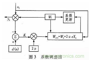 算法簡單又有效，消除多用戶鏈路數(shù)據(jù)傳輸干擾的方法