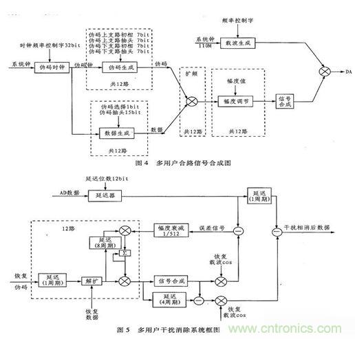 算法簡單又有效，消除多用戶鏈路數(shù)據(jù)傳輸干擾的方法