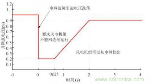 如何解決電壓暫降問題？