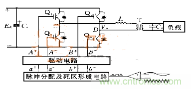逆變變壓器直流不平衡？原因都在這