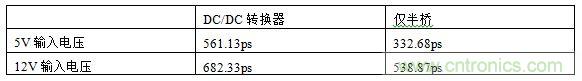  表1，測試結果概述