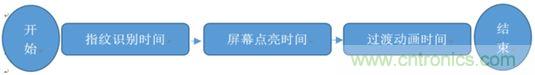 橫向測評十大暢銷款，看手機指紋解鎖哪家歡喜哪家愁？