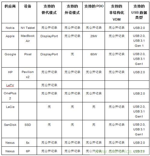 右側(cè)圖片按照DSC規(guī)范進行了2.5x壓縮，左側(cè)圖片未經(jīng)壓縮。瀏覽者很難看出兩者的差別。