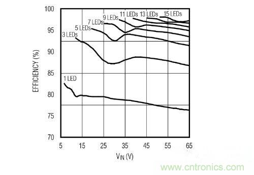 采用PoE技術為LED供電，帶來了哪些好處？