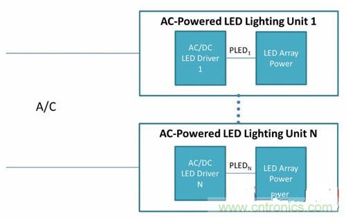 采用PoE技術為LED供電，帶來了哪些好處？
