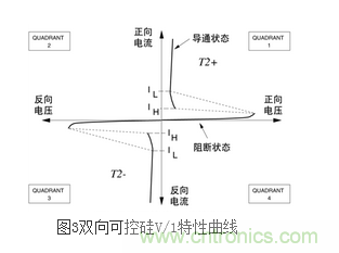 技術(shù)解析:雙向可控硅的導通階段設(shè)計