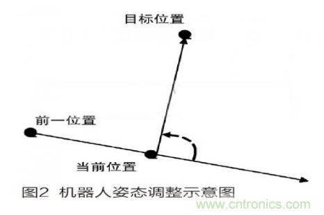 人工智能走入百姓家，基于STM32的家庭服務機器人系統(tǒng)設計