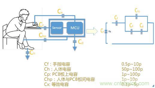 動動手指就能掌控一切，帶你揭開觸控技術(shù)的神秘面紗！
