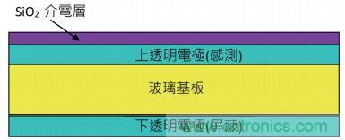 動動手指就能掌控一切，帶你揭開觸控技術(shù)的神秘面紗！
