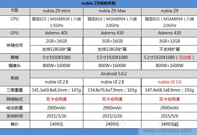 無邊框的 nubia Z9 ，一款既有驚喜，又有驚艷的智能手機(jī)