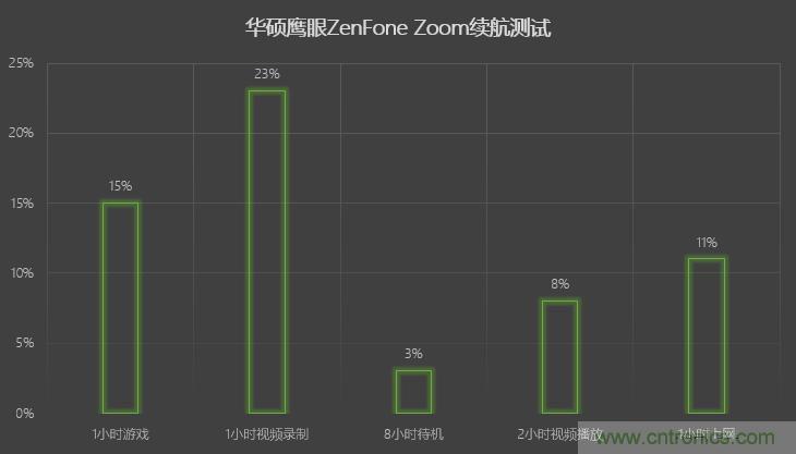 能媲美微單的 Zenfone Zoom測評:請叫我“奧利奧”拍照手機(jī)