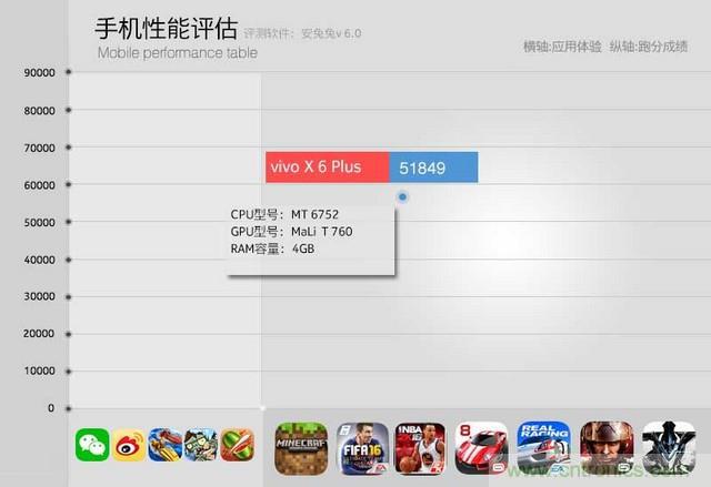 Hi-Fi革命！vivo X6 Plus深度評(píng)測(cè)：夠快才暢快