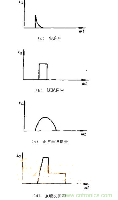 設(shè)計(jì)可控硅出發(fā)電路，先滿足以下要求！