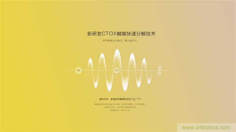 豹米空氣凈化器2首發(fā)評測:“靜”中有“凈”的臥室神器