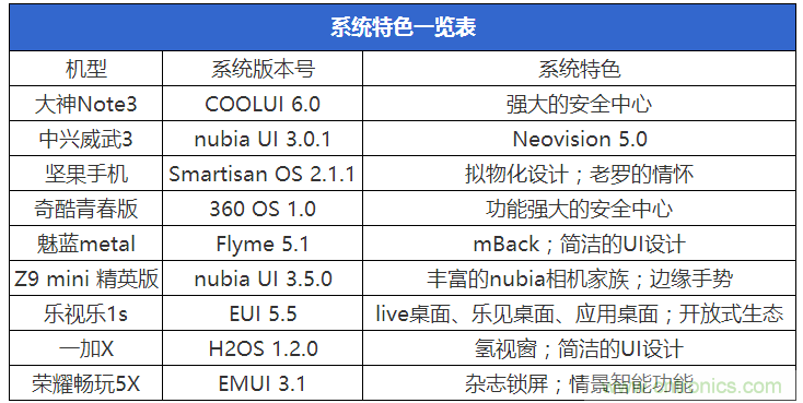 2015年9款千元智能手機橫評：誰才是紅海霸主？