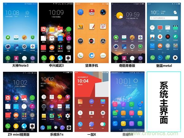 2015年9款千元智能手機橫評：誰才是紅海霸主？