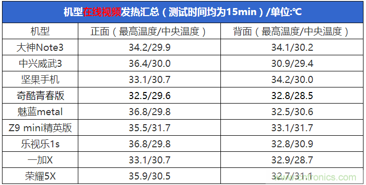 2015年9款千元智能手機橫評：誰才是紅海霸主？