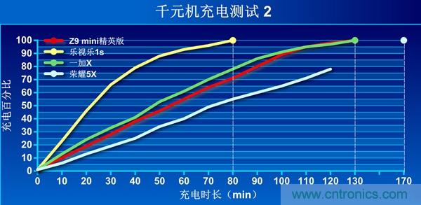 2015年9款千元智能手機橫評：誰才是紅海霸主？