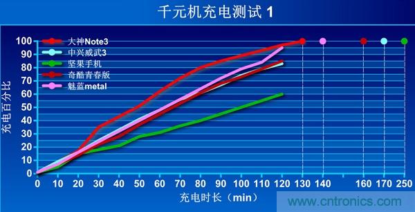 2015年9款千元智能手機橫評：誰才是紅海霸主？