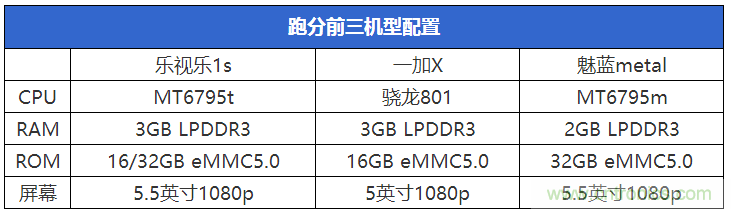 2015年9款千元智能手機橫評：誰才是紅海霸主？