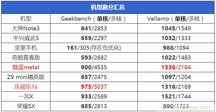2015年9款千元智能手機橫評：誰才是紅海霸主？