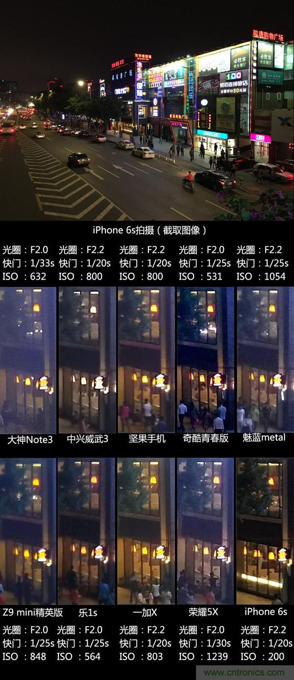 2015年9款千元智能手機橫評：誰才是紅海霸主？