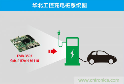 這世道電動(dòng)車都能“抗霾”了！華北工控成抗霾神器