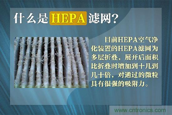 霧霾肆虐，你還在為如何選擇空氣凈化器而煩惱嗎？