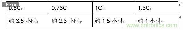 手機(jī)快充技術(shù)全面來襲，該如何選擇合適的充電方案