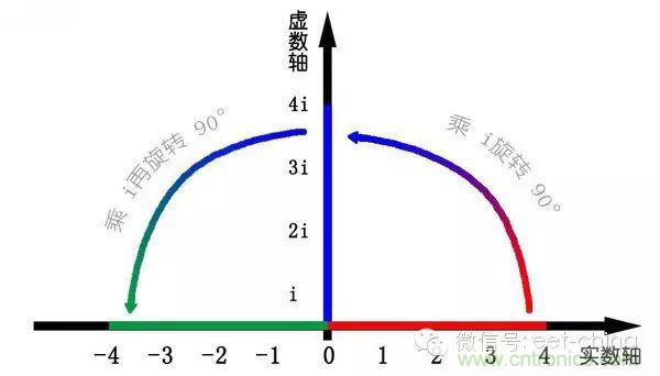 看了這篇文章你還不懂傅里葉變換，那就真無(wú)解了！