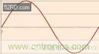 看了這篇文章你還不懂傅里葉變換，那就真無(wú)解了！