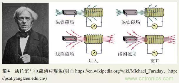 電磁理論的“雞生蛋，蛋生雞”原理解析