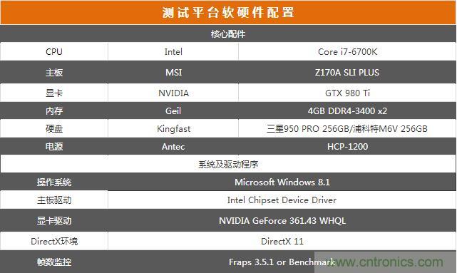 真的性能過(guò)剩？揭秘 CPU 對(duì) SSD 的影響