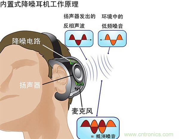 頭條哥的夢想之作！FIIL耳機能讓汪峰上頭條否？