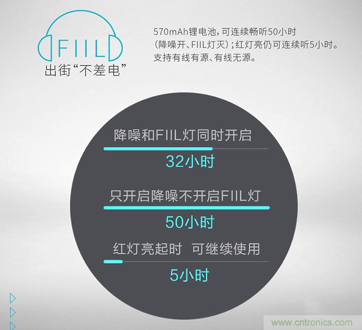 頭條哥的夢想之作！FIIL耳機能讓汪峰上頭條否？