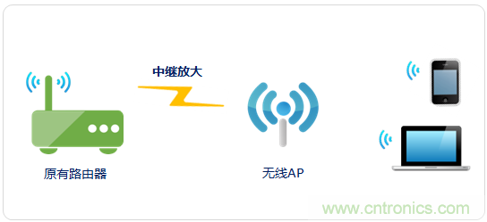 大House也能隨心連，榮耀WiFi穿墻寶評(píng)測(cè)