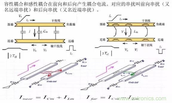 求助——反射、串擾、抖動后，我的信號變成什么鬼？
