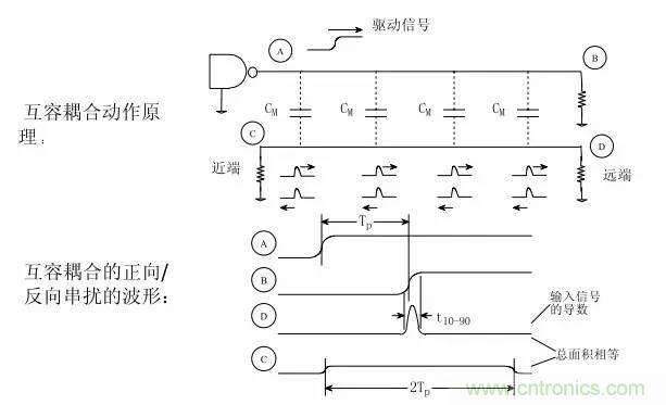 求助——反射、串擾、抖動后，我的信號變成什么鬼？