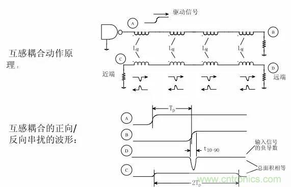 求助——反射、串擾、抖動后，我的信號變成什么鬼？