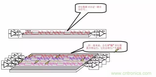 求助——反射、串擾、抖動后，我的信號變成什么鬼？