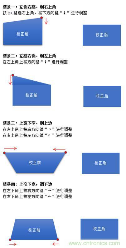 無屏電視時代已然來臨，客廳你做好準備了嗎？
