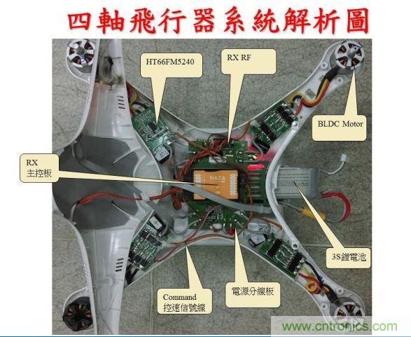 生動(dòng)有趣的無人機(jī)模塊解剖，你敢一試嗎？