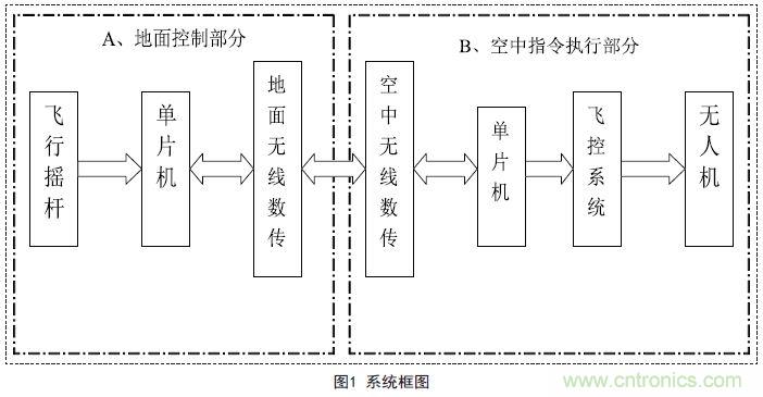 物美價(jià)廉的無人機(jī)搖桿微控制器設(shè)計(jì)方案，接著不謝！