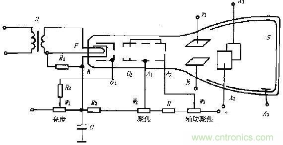 化繁為簡，結(jié)合實際解析示波器的原理及基本組成