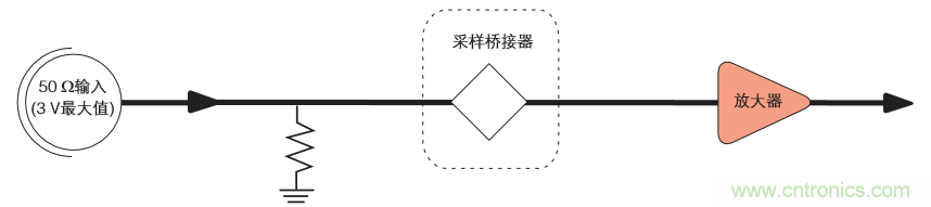 示波器的分類簡(jiǎn)介都在這里，趕緊收藏吧！