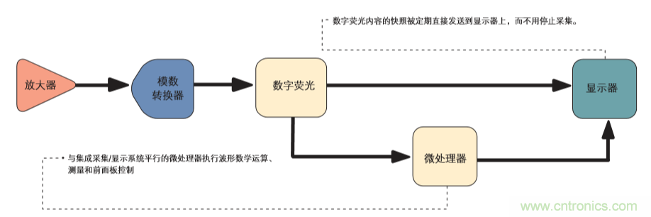 示波器的分類簡(jiǎn)介都在這里，趕緊收藏吧！