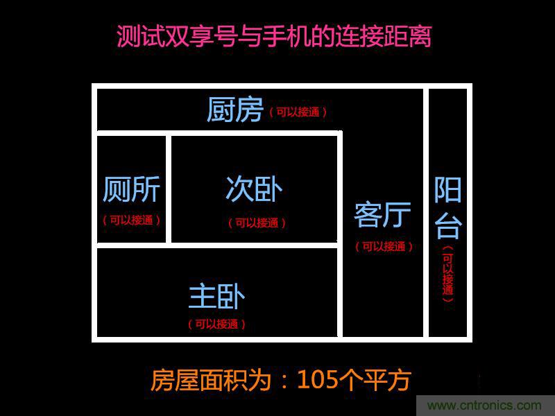 “雙享號”讓 iPhone 實現(xiàn)雙卡雙待，So easy！